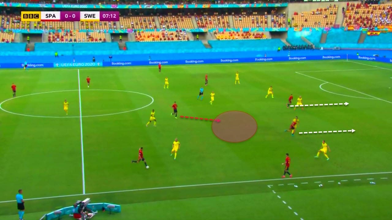 EURO 2020 Preview: Spain vs Poland - tactical analysis tactics