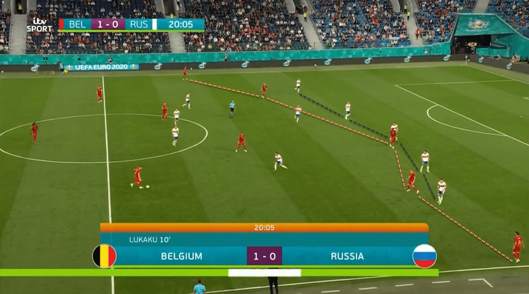 Belgium Russia EURO 2020 tactical analysis tactics