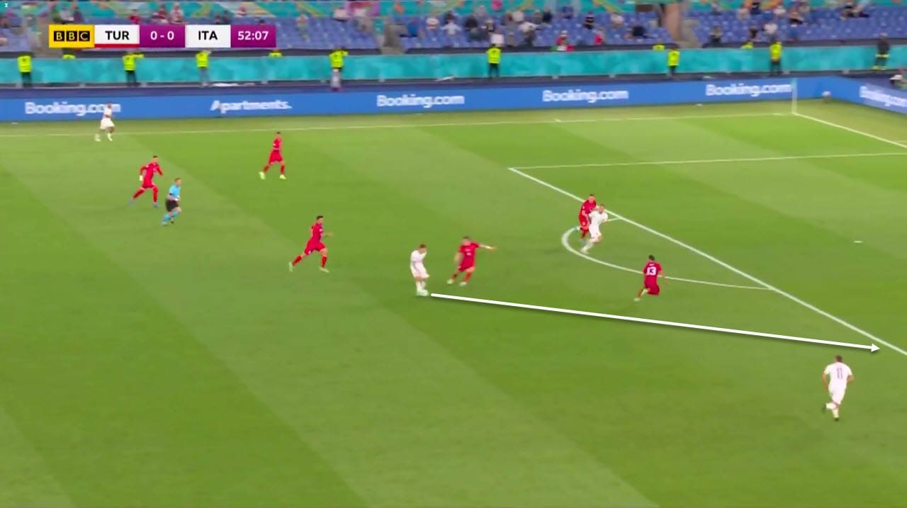 EURO 2020: Turkey vs Italy - tactical analysis tactics