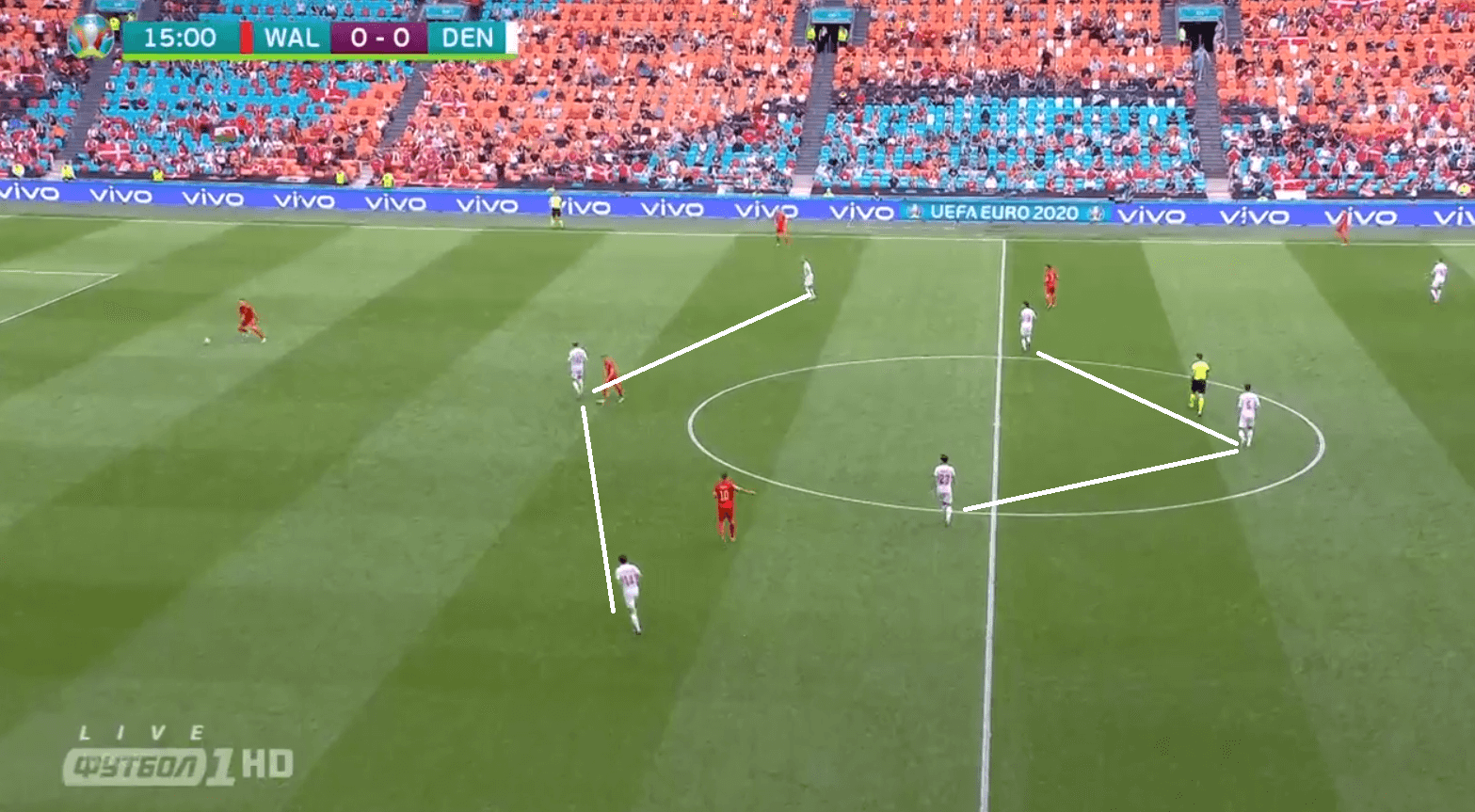 Euro 2020: How Denmark's change of formation helped them cruise past Wales into the quarter-finals - tactical analysis tactics