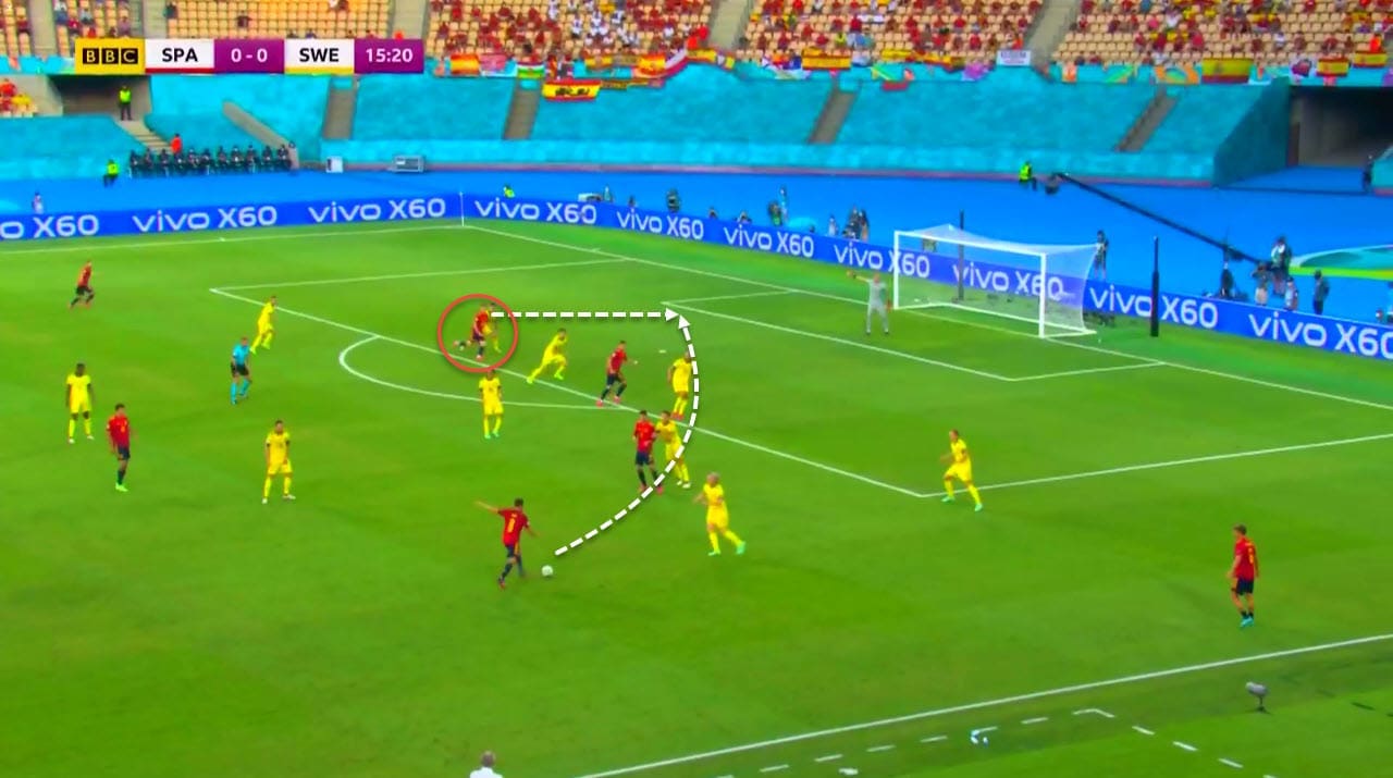 EURO 2020 Preview: Spain vs Poland - tactical analysis tactics