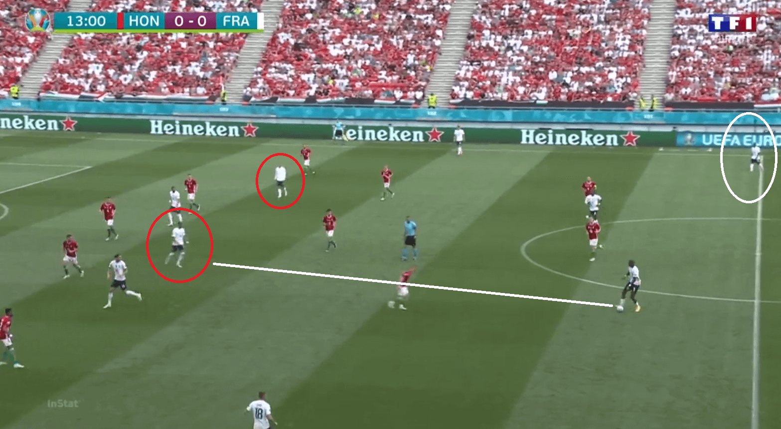 EURO 2020: how France got it wrong by playing Griezmann as a winger against Hungary - tactical analysis tactics