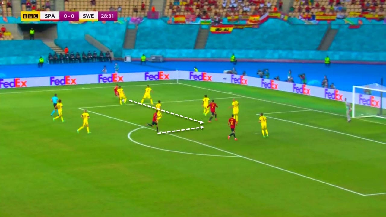 EURO 2020 Preview: Spain vs Poland - tactical analysis tactics