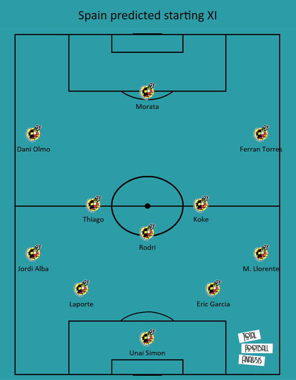 Euro 2020 Preview: How Sweden will look to nullify Spain’s impressive positional play – tactical analysis