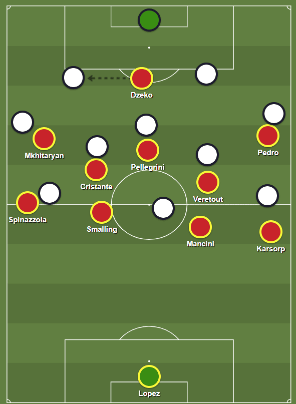 José Mourinho at AS Roma - tactical analysis