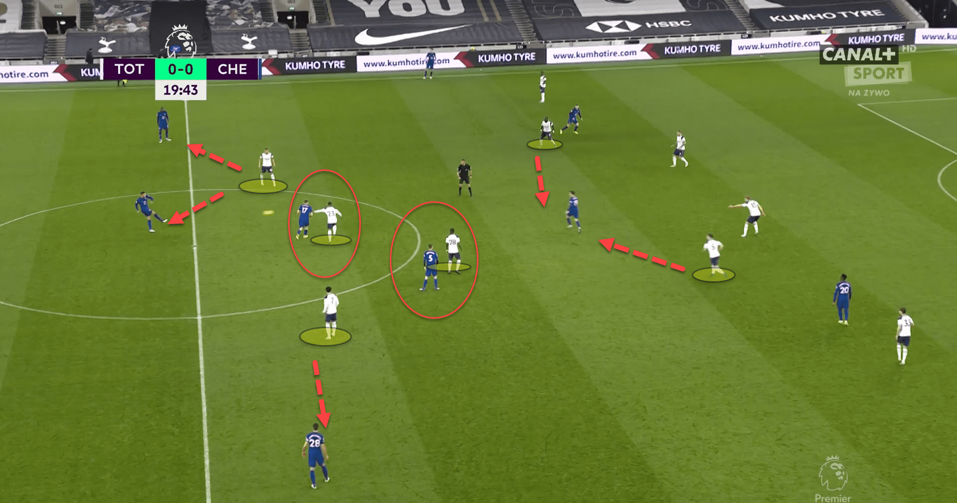 José Mourinho at AS Roma - tactical analysis