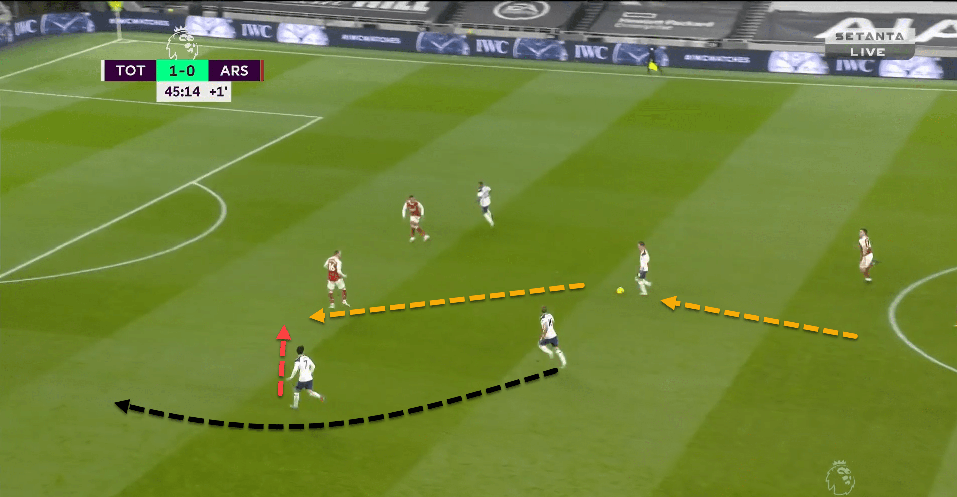 José Mourinho at AS Roma - tactical analysis