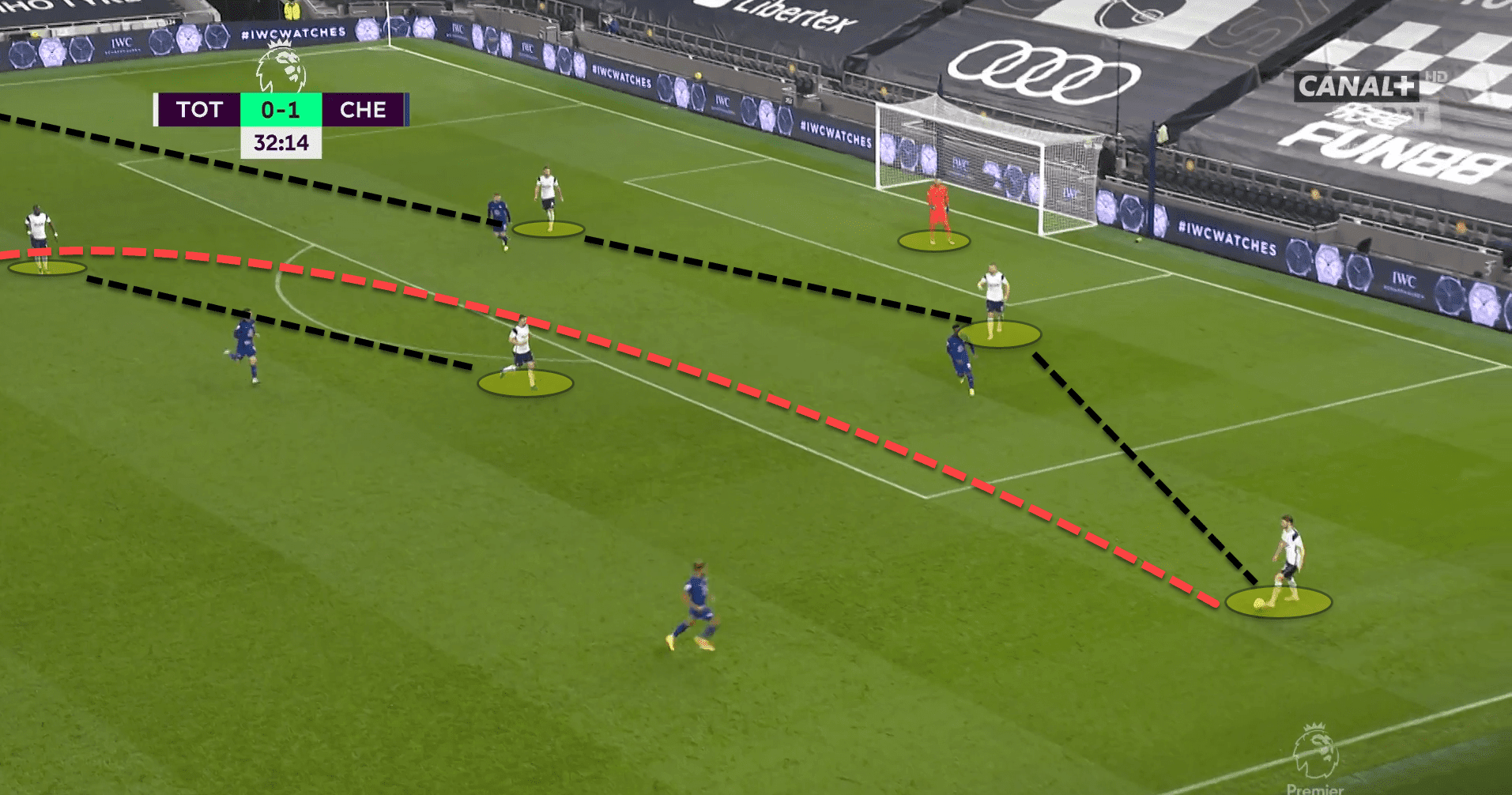 José Mourinho at AS Roma - tactical analysis