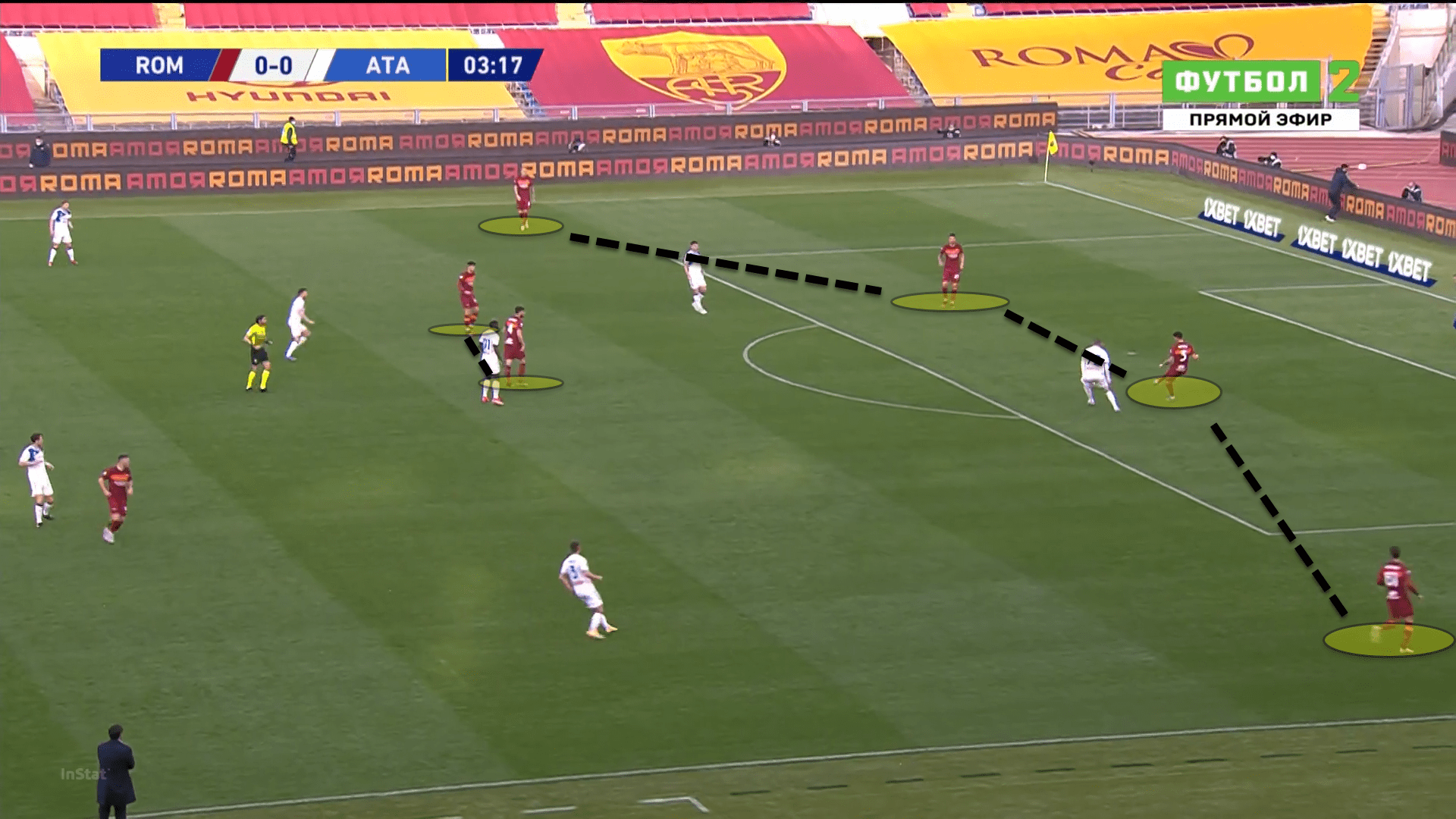 José Mourinho at AS Roma - tactical analysis