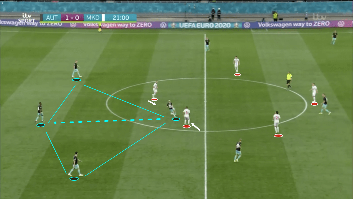 euro-2020-austria-vs-north-macedonia-tactical-analysis-tactics