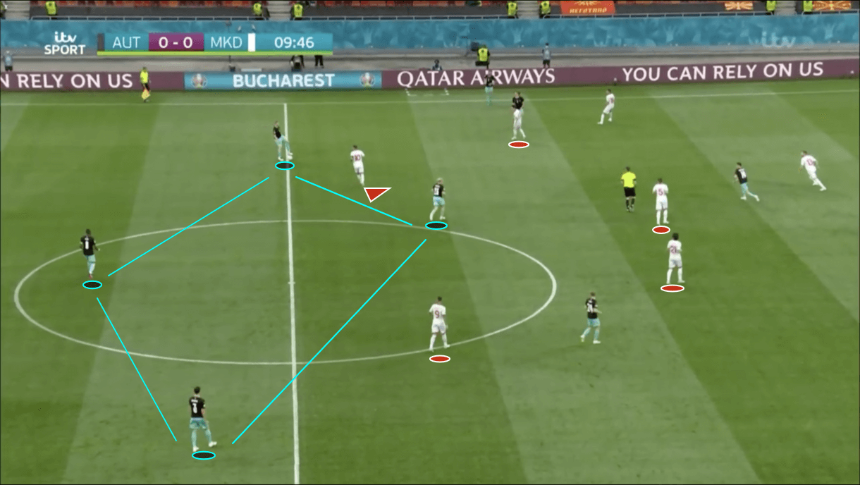 euro-2020-austria-vs-north-macedonia-tactical-analysis-tactics