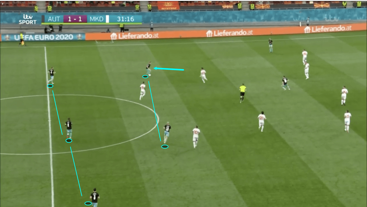 euro-2020-austria-vs-north-macedonia-tactical-analysis-tactics