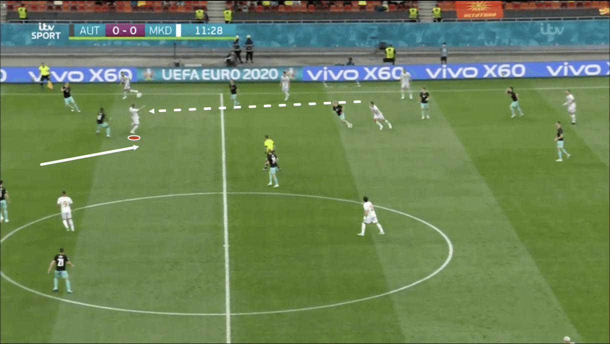 euro-2020-austria-vs-north-macedonia-tactical-analysis-tactics