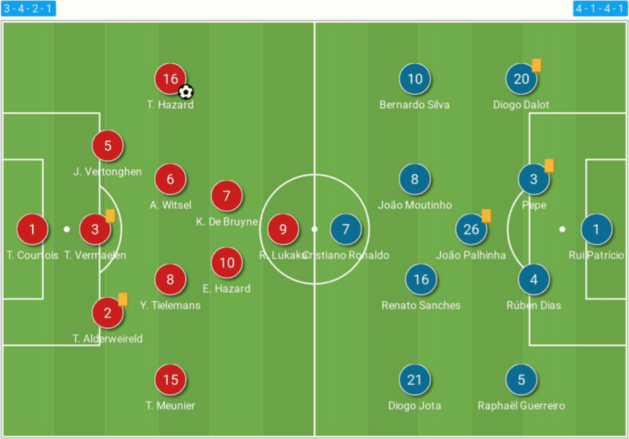 EURO 2020 Preview: Belgium vs Italy - tactical analysis tactics