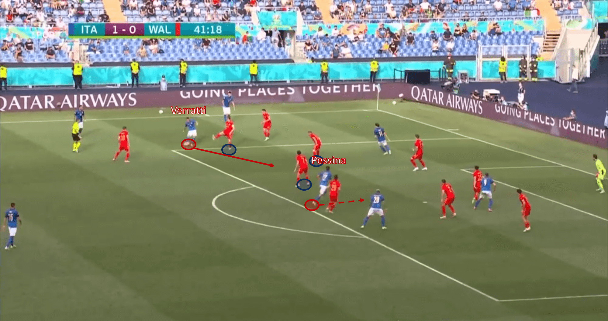 EURO 2020 Preview: Belgium vs Italy - tactical analysis tactics