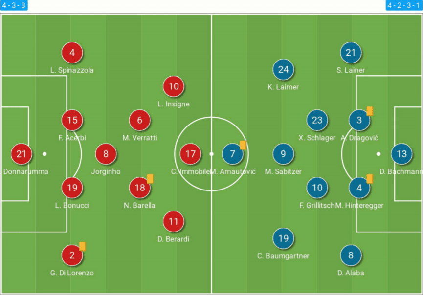 EURO 2020 Preview: Belgium vs Italy - tactical analysis tactics