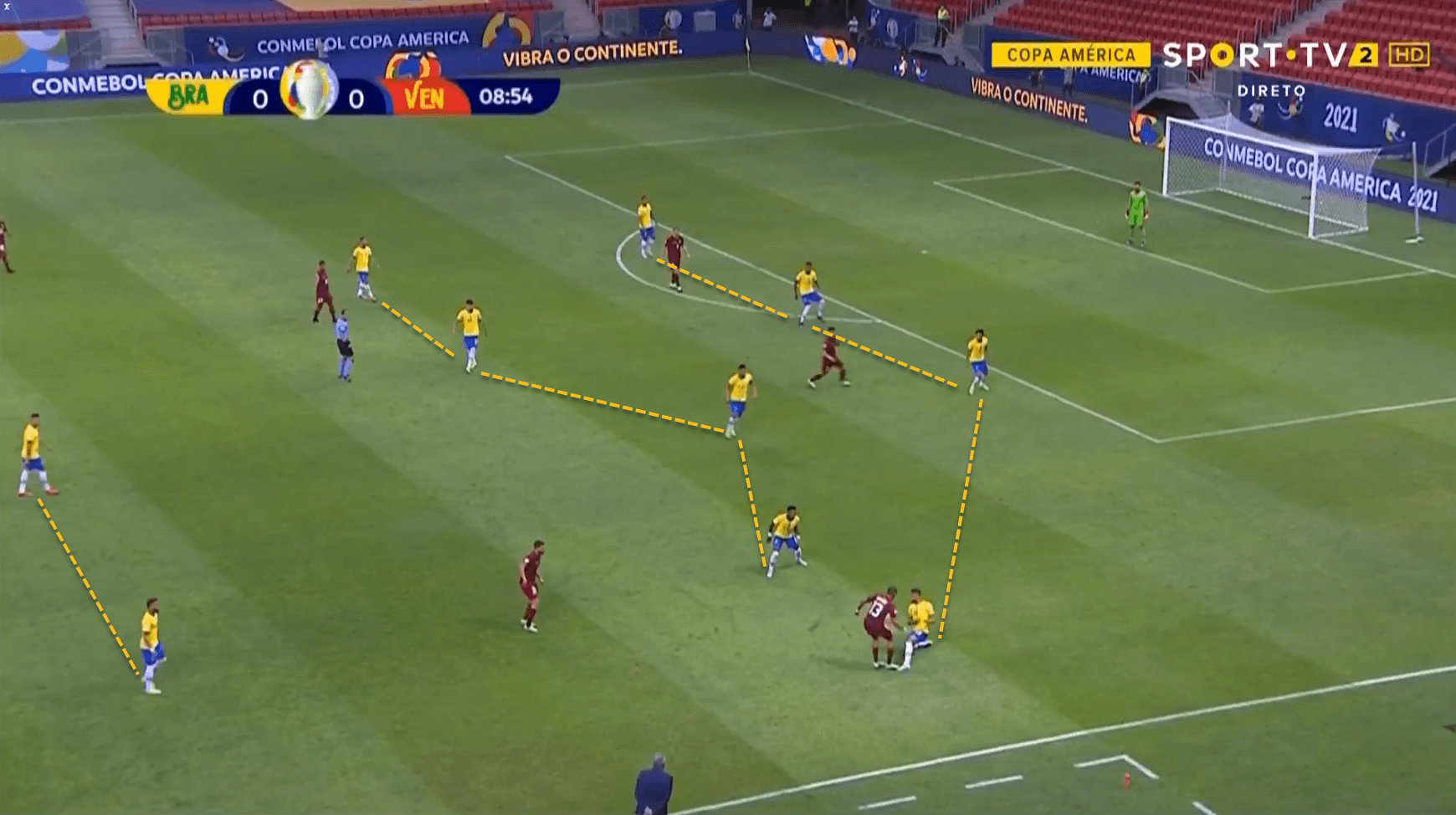 Brazil Venezuela EURO 2020 tactical analysis tactics