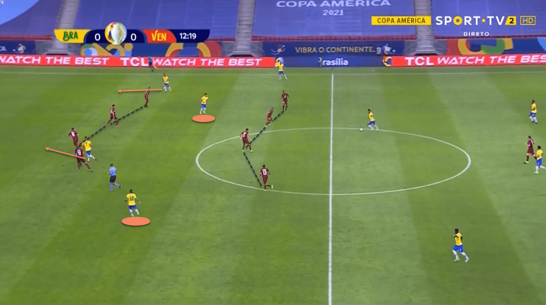 Brazil Venezuela EURO 2020 tactical analysis tactics