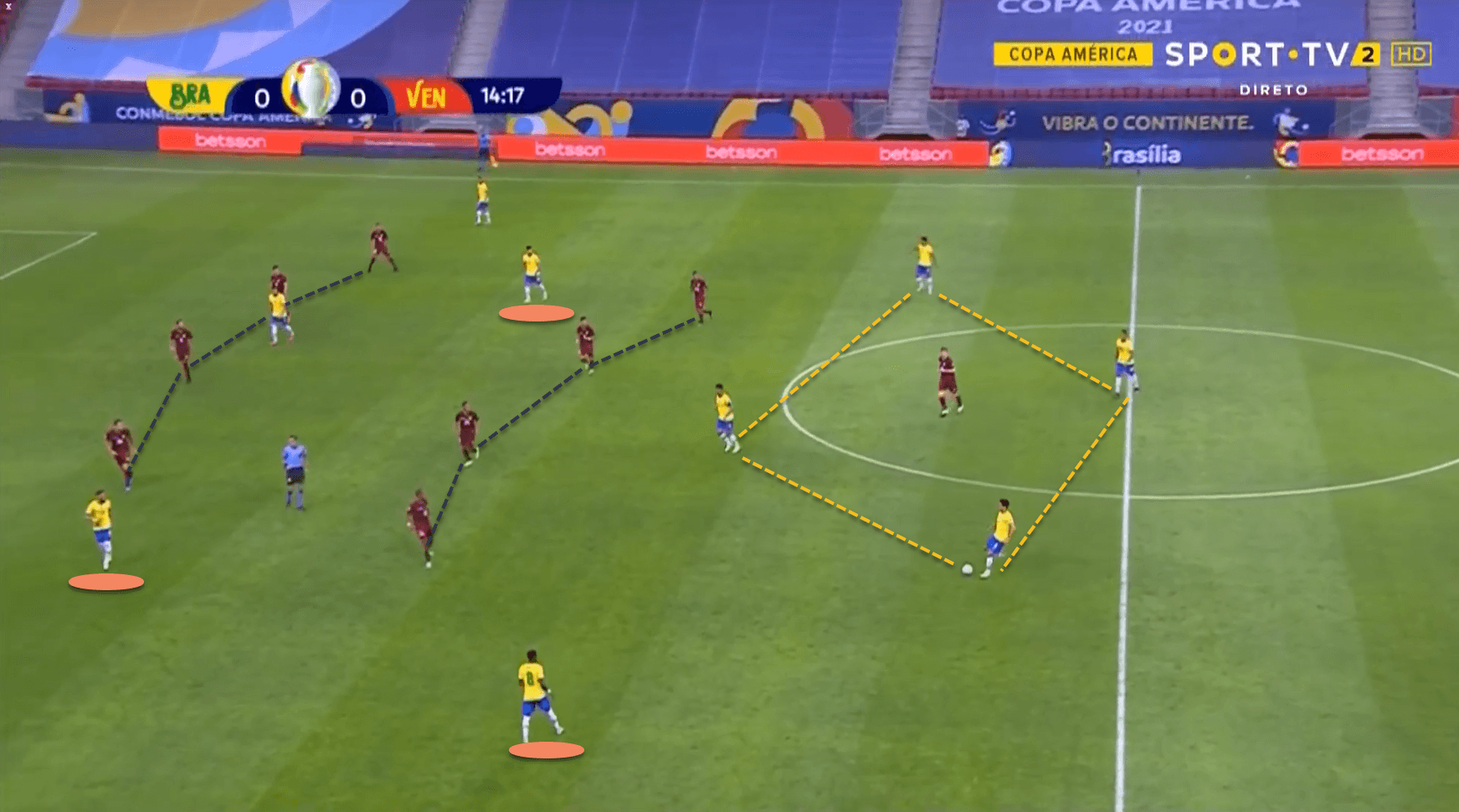 Brazil Venezuela EURO 2020 tactical analysis tactics