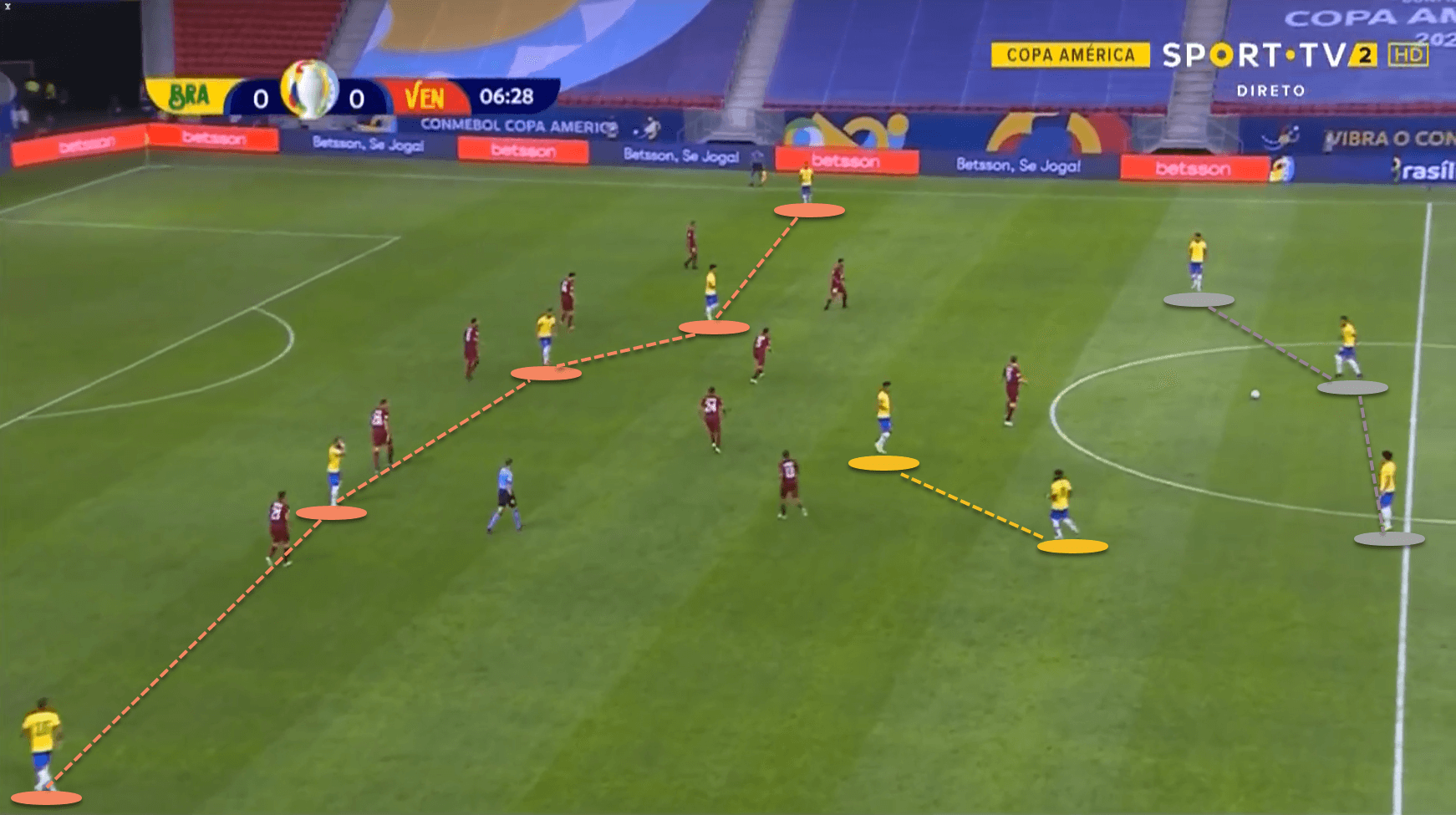 Brazil Venezuela EURO 2020 tactical analysis tactics