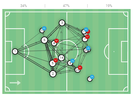 Euro 2020 Preview: England vs Germany - tactical analysis preview tactics