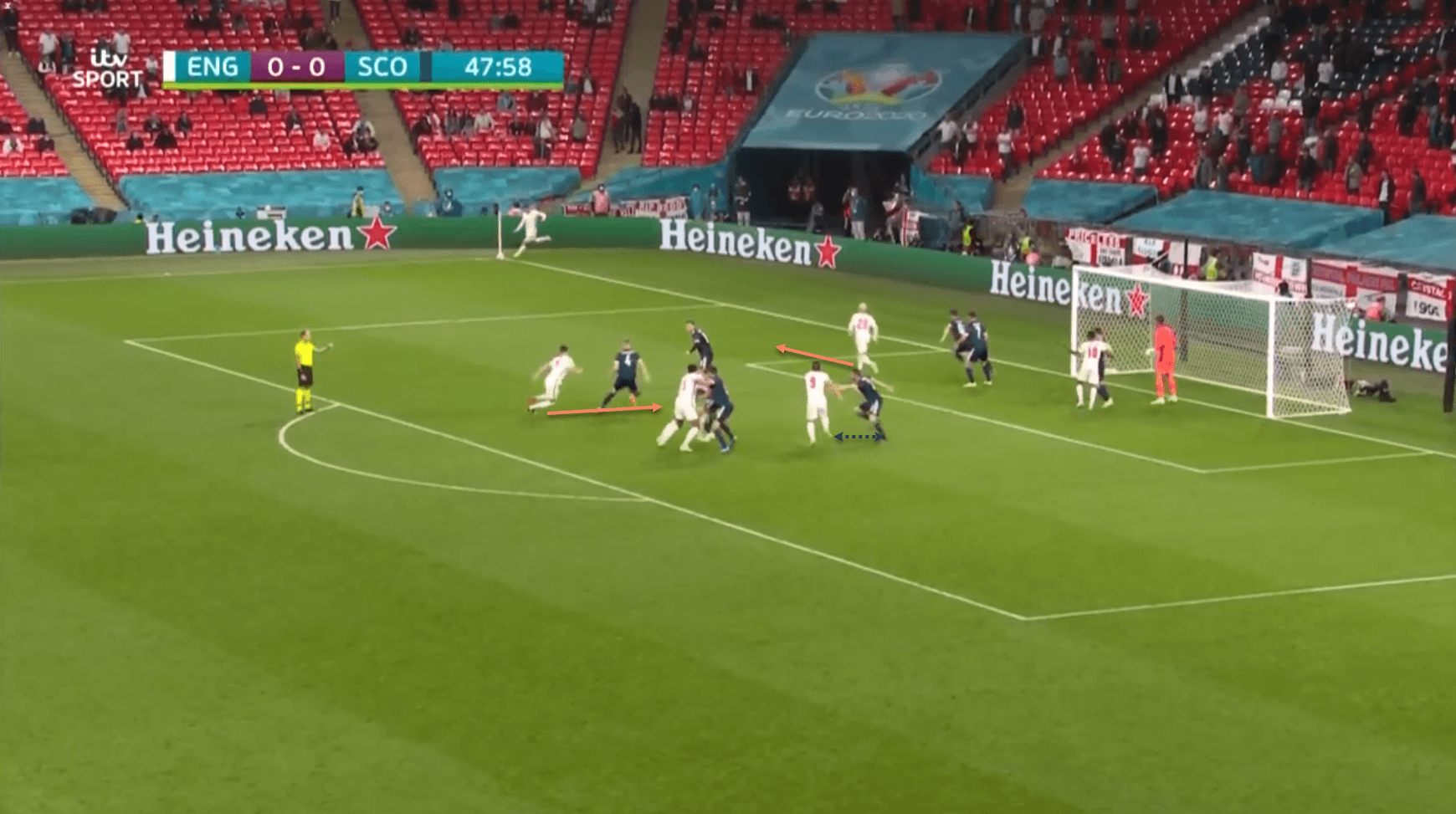 England EURO 2020 set-piece tactics tactical analysis