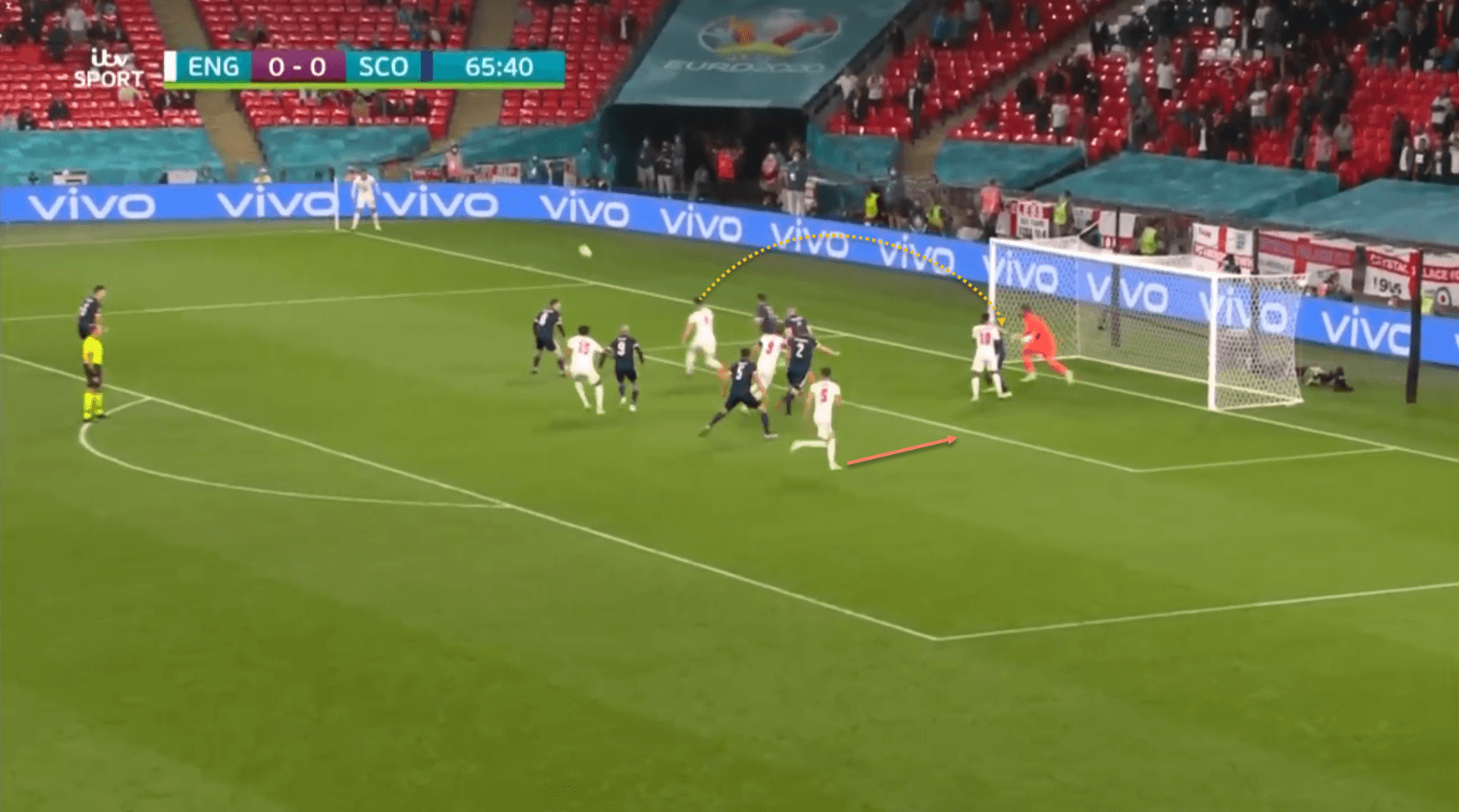 England EURO 2020 set-piece tactics tactical analysis