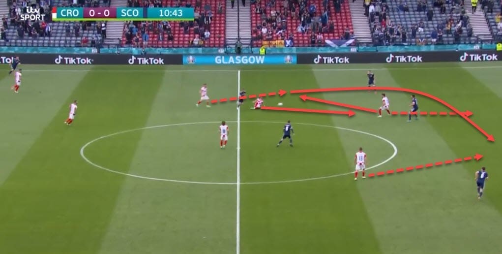 Euro 2020: Croatia vs Spain - tactical preview - analysis - tactics