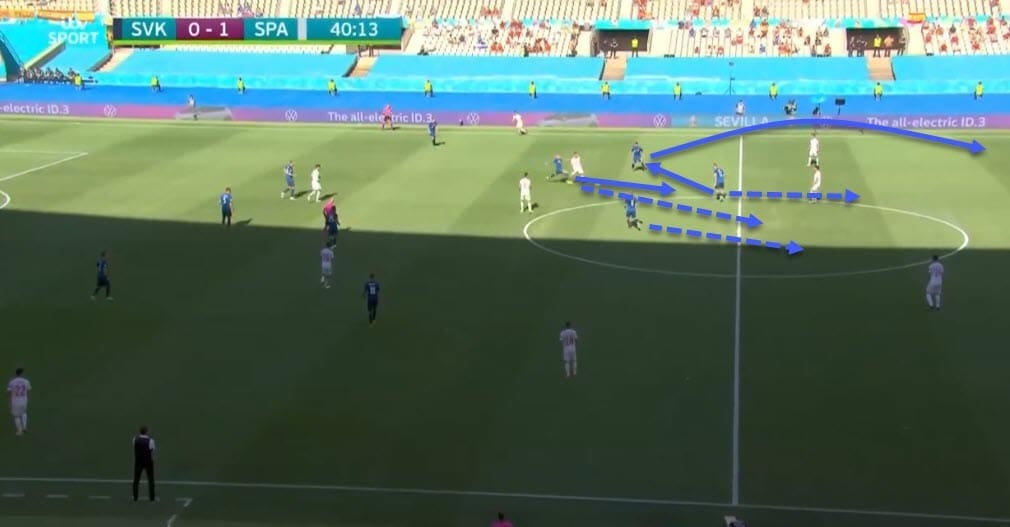 Euro 2020: Croatia vs Spain - tactical preview - analysis - tactics