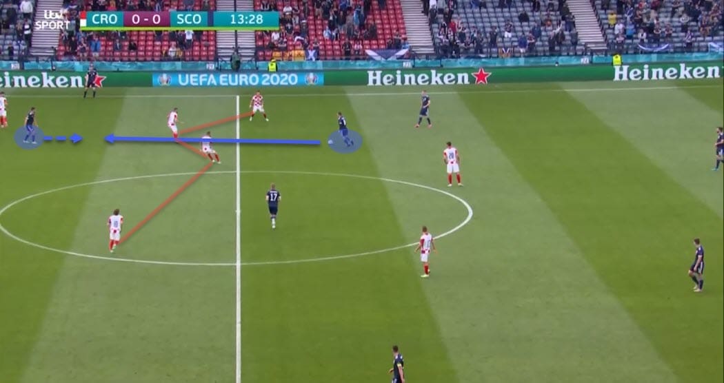 Euro 2020: Croatia vs Spain - tactical preview - analysis - tactics