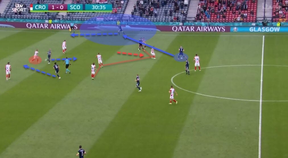 Euro 2020: Croatia vs Spain - tactical preview - analysis - tactics