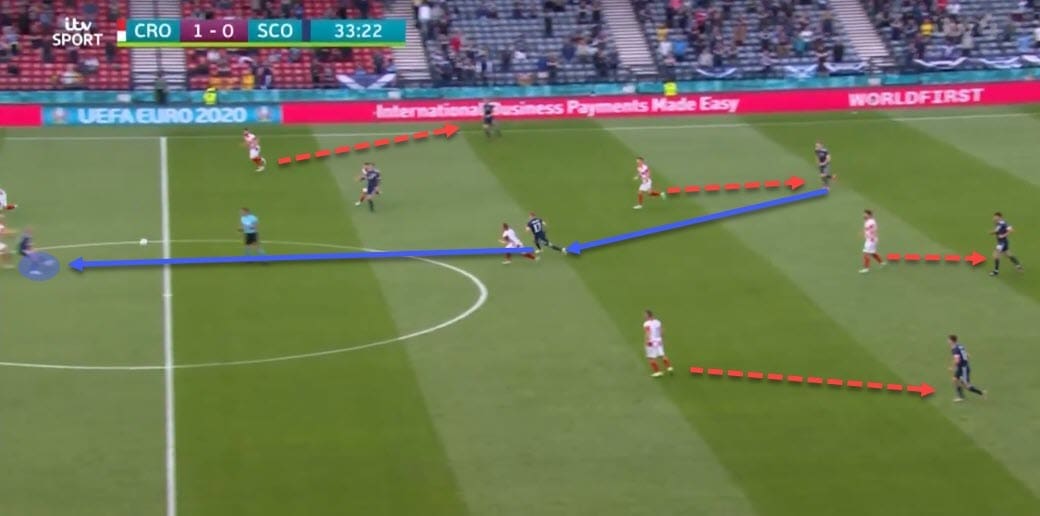 Euro 2020: Croatia vs Spain - tactical preview - analysis - tactics