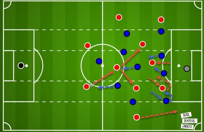 Euro 2020: Croatia vs Spain - tactical preview - analysis - tactics