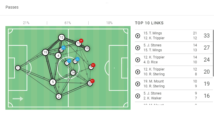 EURO 2020: England vs Croatia - tactical analysis tactics