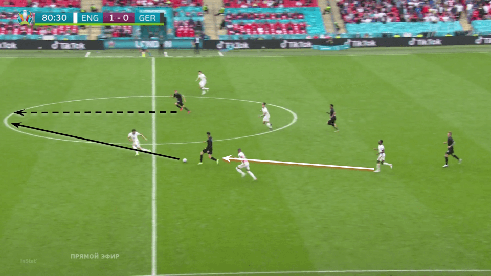 EURO 2020: England vs Germany - tactical analysis tactics