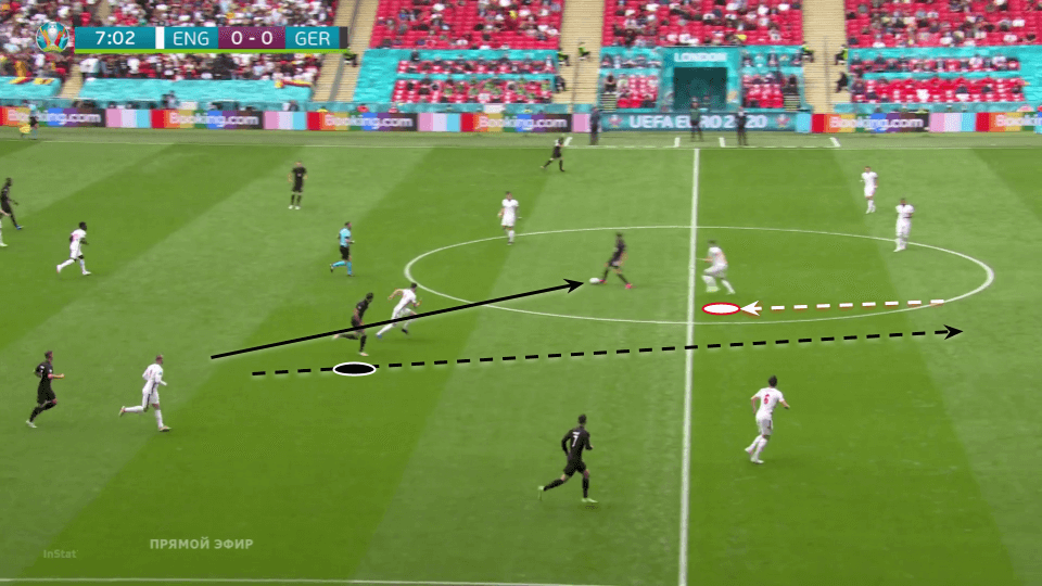 EURO 2020: England vs Germany - tactical analysis tactics