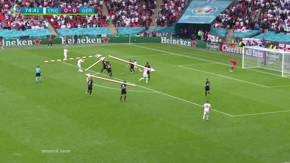 EURO 2020: England vs Germany - tactical analysis tactics