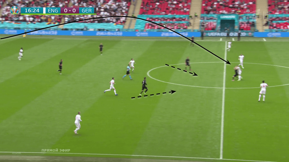 EURO 2020: England vs Germany - tactical analysis tactics