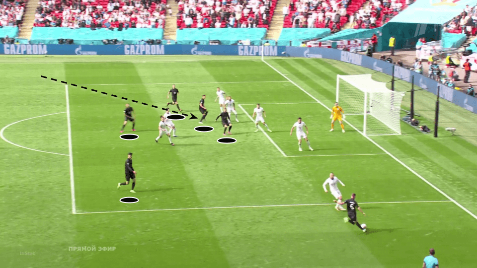 EURO 2020: England vs Germany - tactical analysis tactics