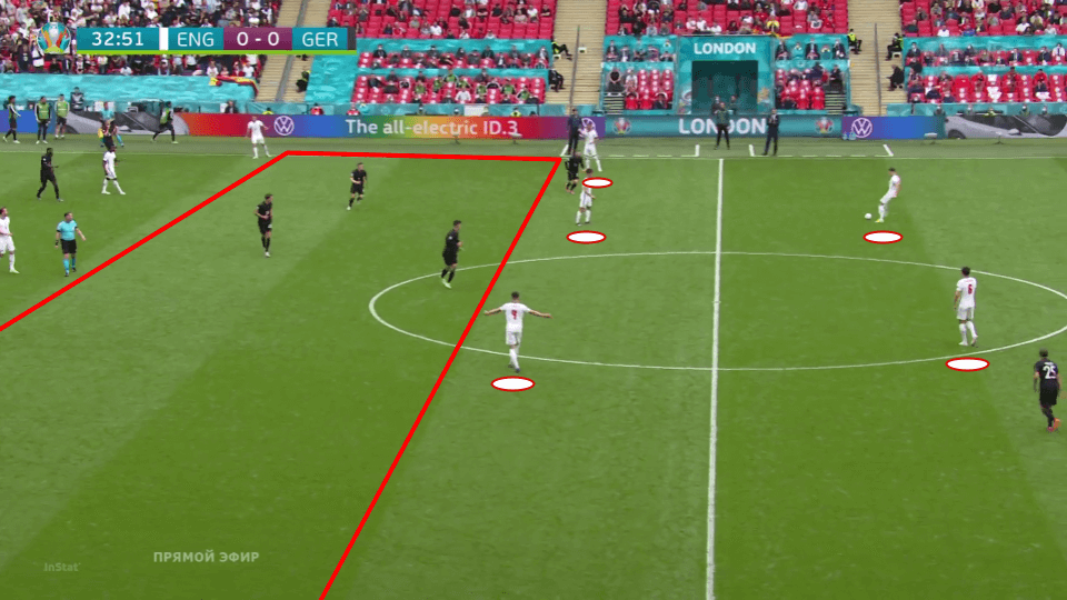 EURO 2020: England vs Germany - tactical analysis tactics