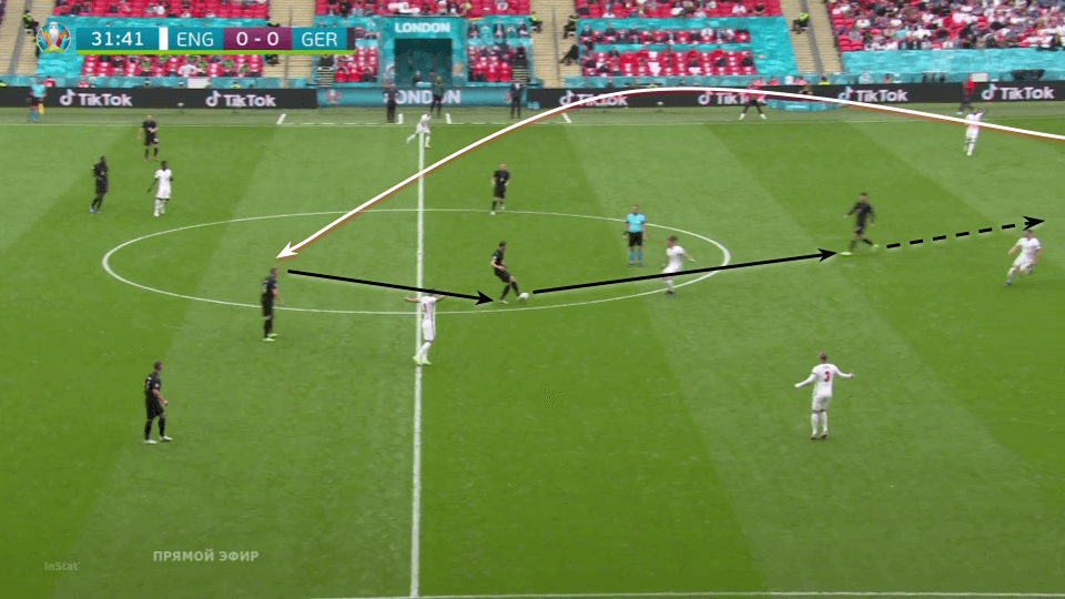 EURO 2020: England vs Germany - tactical analysis tactics