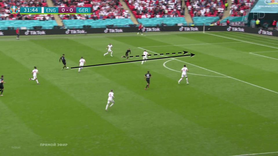 EURO 2020: England vs Germany - tactical analysis tactics