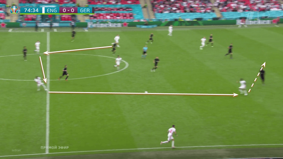 EURO 2020: England vs Germany - tactical analysis tactics