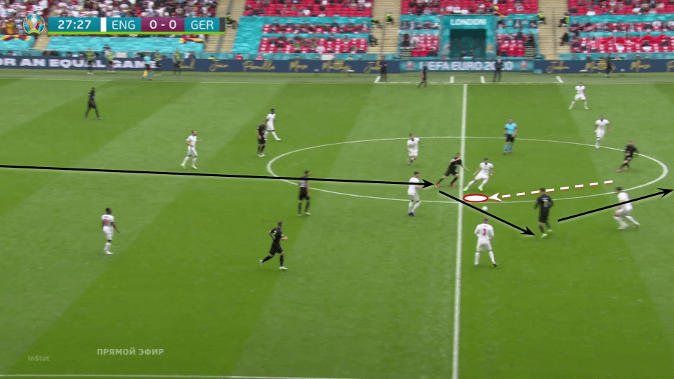 EURO 2020: England vs Germany - tactical analysis tactics