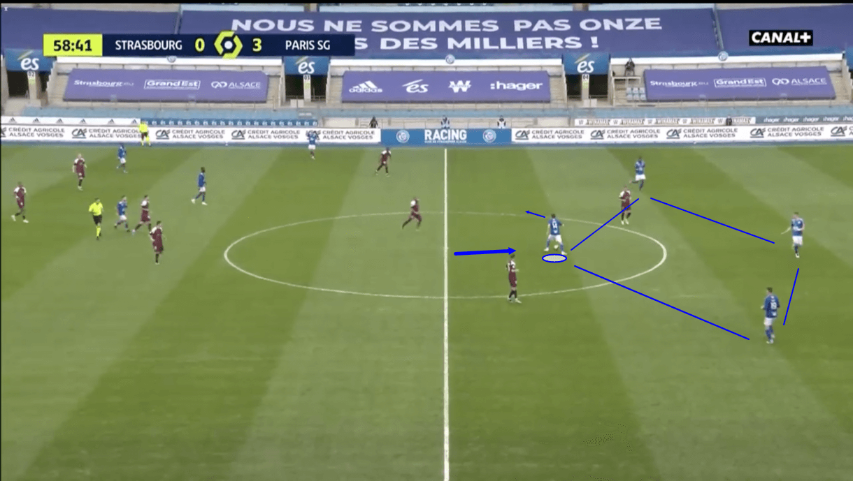 Julien-Stephan-at-Strasbourg-202122-scout-report-tactical-analysis-tactics