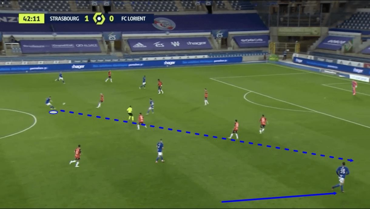 Julien-Stephan-at-Strasbourg-202122-scout-report-tactical-analysis-tactics