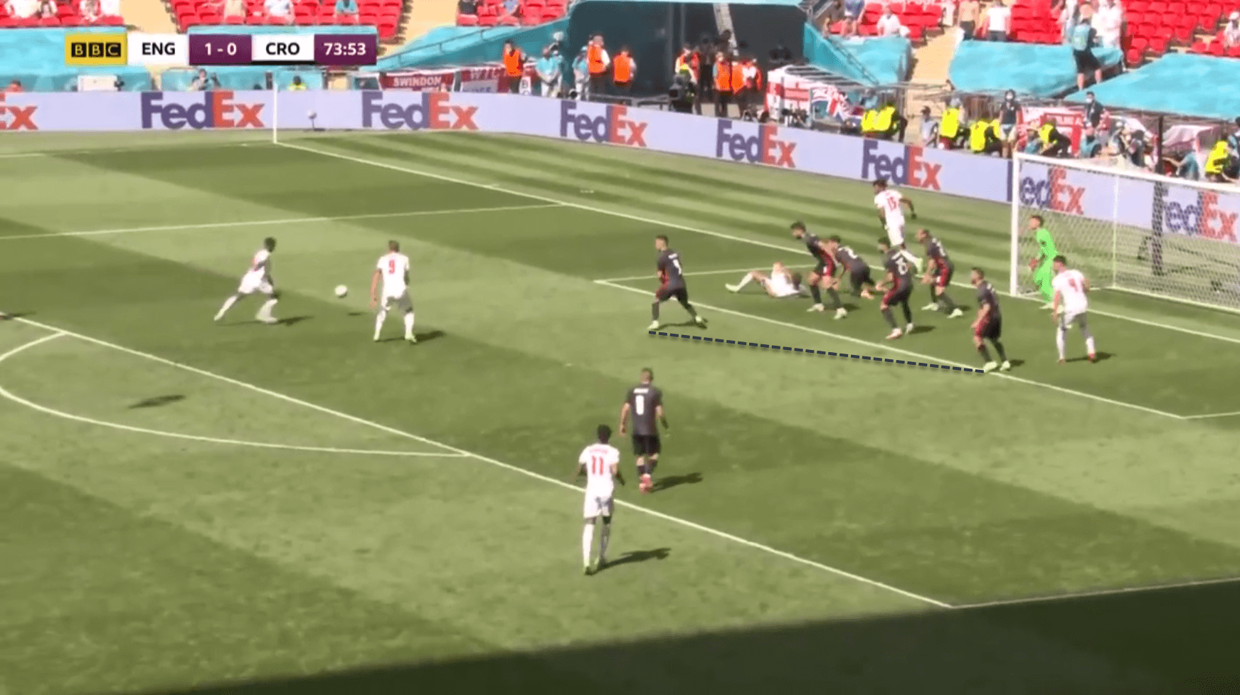 England EURO 2020 set-piece tactics tactical analysis