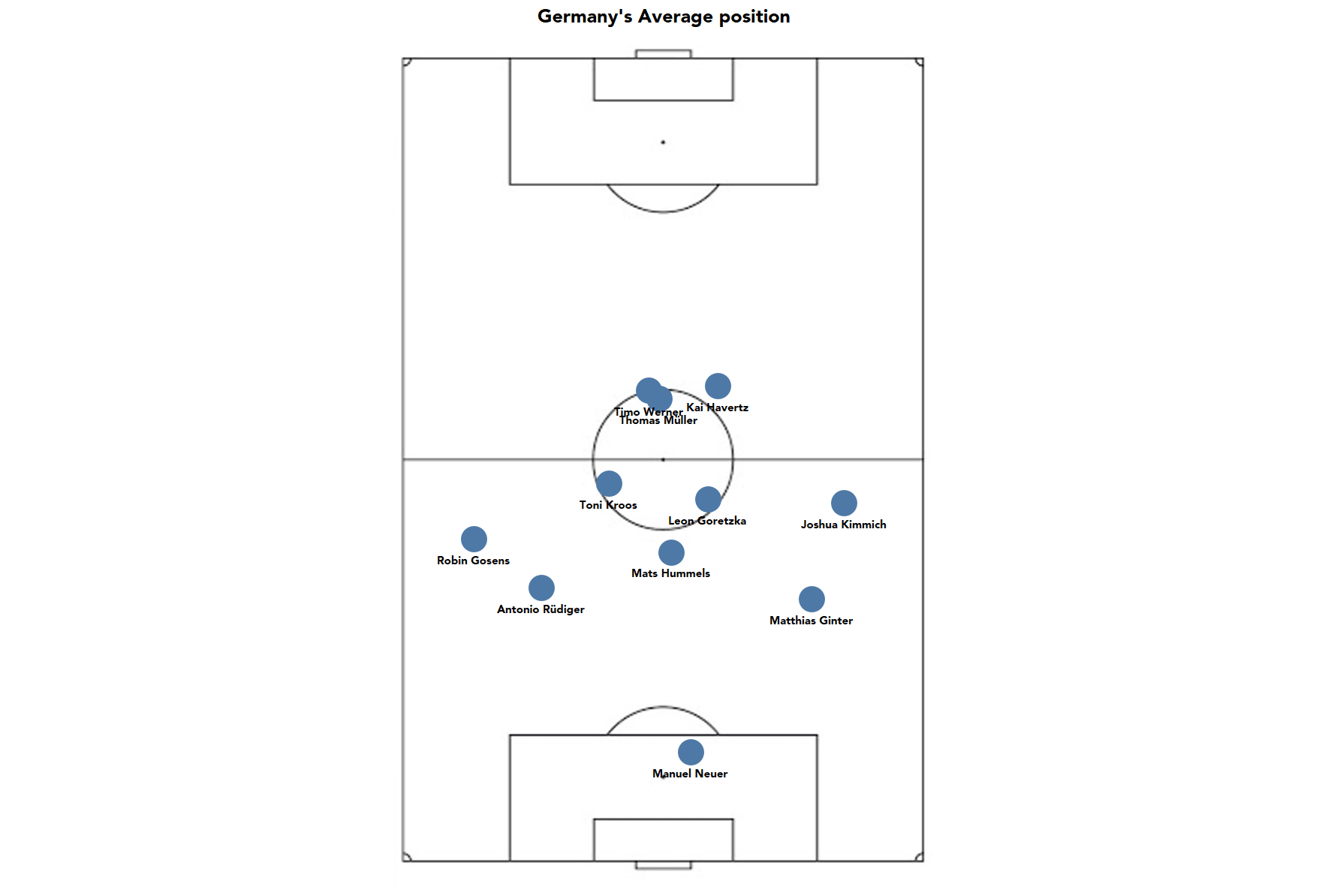 EURO 2020: England vs Germany - tactical analysis tactics