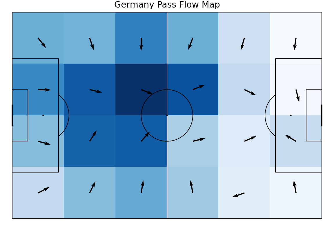 EURO 2020: England vs Germany - tactical analysis tactics