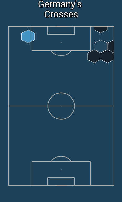 EURO 2020: England vs Germany - tactical analysis tactics